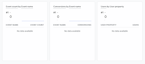 Events and Conversions