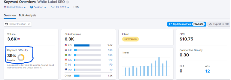 SEM Rush Keyword Difficulty Tool 