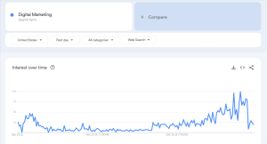 How to Use Google Trends for Keyword Research