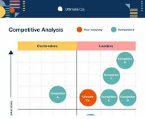  Identify Your Top Competitors 