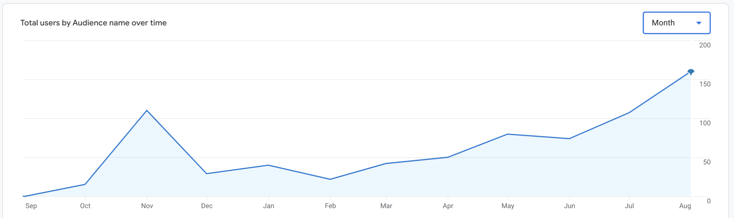 google analytics performance example
