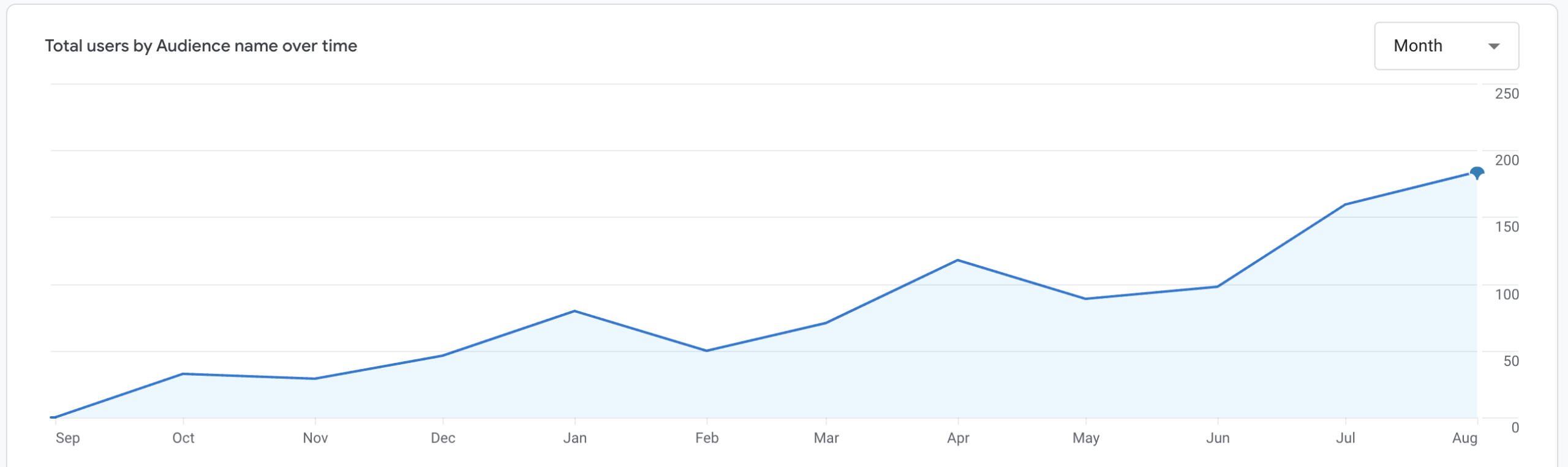 white label seo results